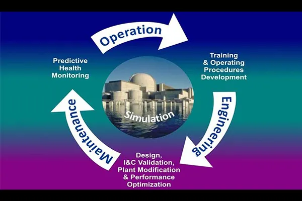 Simulation Assisted Engineering
