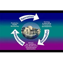 Simulation Assisted Engineering